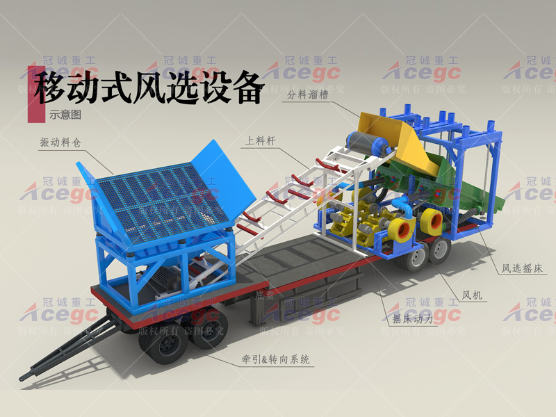 150方移動(dòng)式風(fēng)選車(chē)